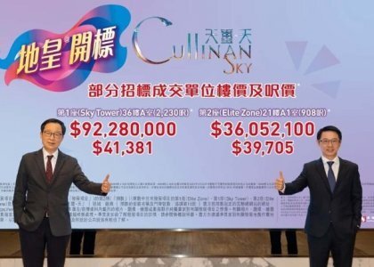 天璽‧天第2期周三招標沽出6伙　套現2.88億元